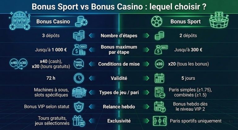 NV Casino bonus