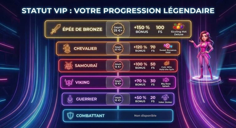 NV Casino programme VIP
